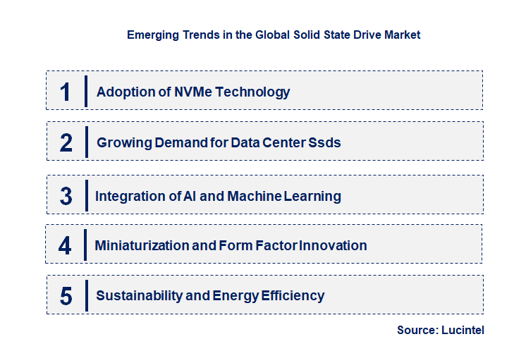 Emerging Trends in the Solid State Drive Market